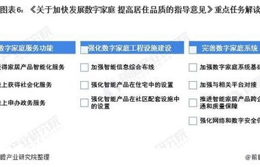 智能家居设备安装与设置的全面指南