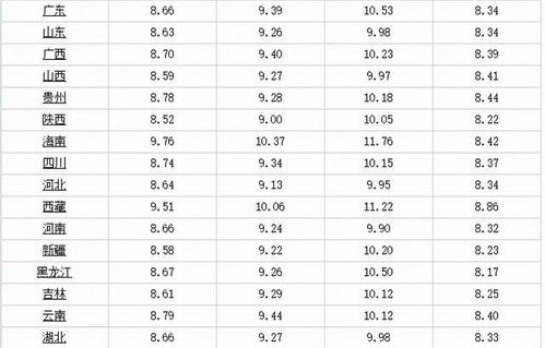 今日油价最新消息(今日油价最新消息92号汽油价格表)