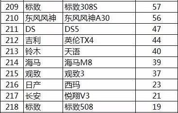 汽车销量排行榜2022年8月完整版(汽车销量排行榜8月份)