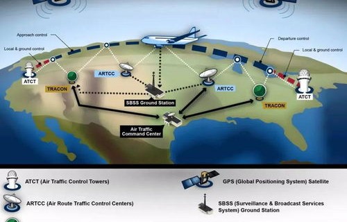 美国空中交通管制系统面临崩溃的挑战与应对策略