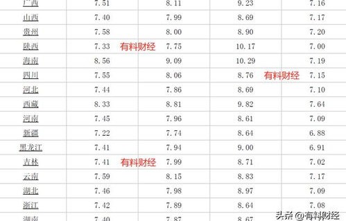 油价调整时间最新消息(最近92油价调整时间最新消息)