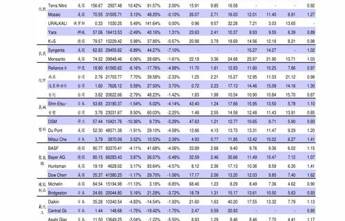 今日最新油价格表(今日最新油价格表热)