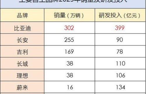 国产车销量排行榜前十名(国产车销量排行榜前十名2022)