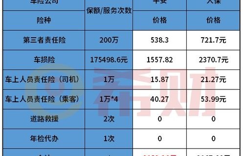 平安车险报价明细2021(平安车险报价明细2021款)