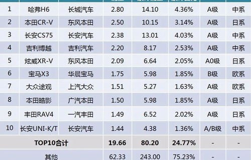 2021年汽车销量排行榜(2021年汽车销量排行榜前十名)