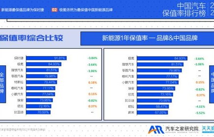 保值率最高的车排行榜(保值率最高的车排行榜2023)