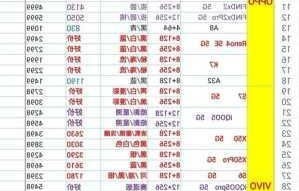 oppo全部型号列表(oppo全部型号列表图片 顺序)