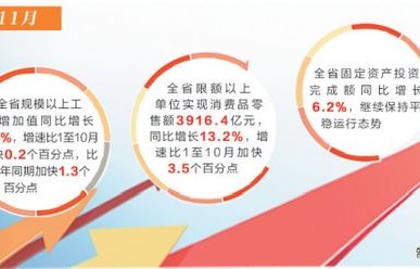 两新政策助推经济回升向好
