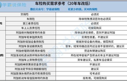 交强险+车损险+第三者责任险(交强险+车损险+第三者责任险+驾乘险多少钱)