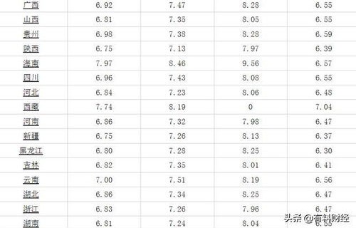 92号汽油最新价格(广东省92号汽油最新价格)