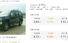 车价评估计算器(二手车评估计算器)