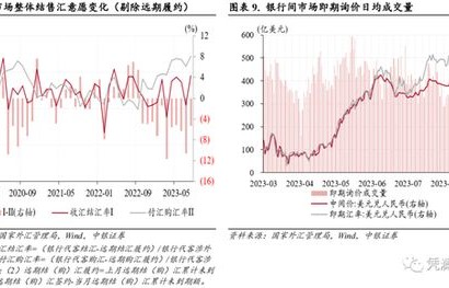 跨越千亿大关，6932.1亿元人民币的投资加码策略