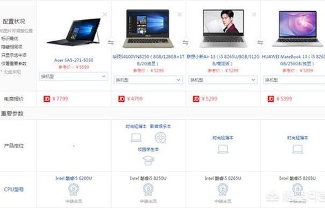 公认质量好的笔记本电脑(大学生口碑最好的笔记本电脑)