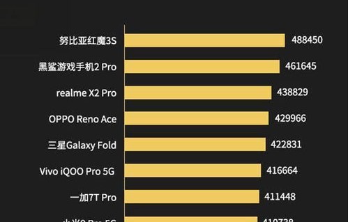 安卓手机排行榜2022前十名(安卓手机 排行榜)