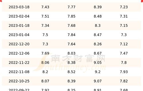 92号汽油价格今日(92号汽油价格今日多少钱一升)