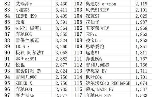 电动汽车销量排行榜(纯电动汽车排行榜前十名)