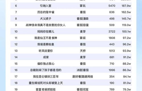 短剧裁员，大动脉之殇——第二部（共36集）