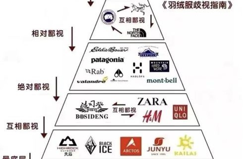 胖东来羽绒服，明码标价，进货成本一目了然