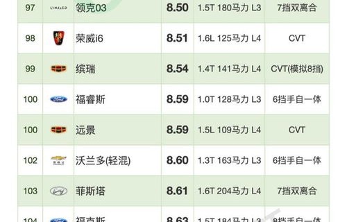 十大最省油的汽车排行榜(十大最省油的汽车排行榜2020)