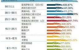 十大臭名昭著汽车保险公司(十大臭名昭著汽车保险公司排名)