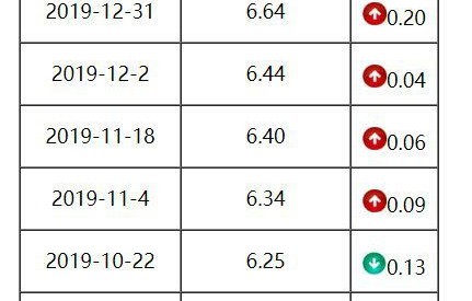 柴油价今日价格多少钱一升(安徽柴油价今日价格多少钱一升)