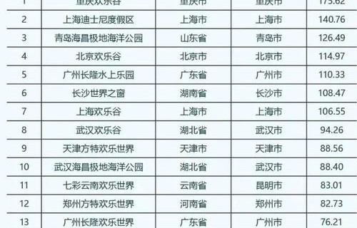 中国旅游景点排名(中国旅游景点排名一览表)