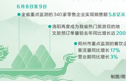 商品供应有保障，假日消费活力足——市场繁荣与社会经济活力双提升