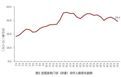 2023疫情最新消息今天(2023疫情最新消息今天新增)