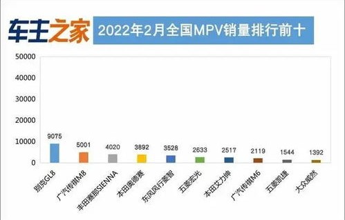 2022年4月汽车销量排行榜(2022年4月汽车销量排行榜最新)