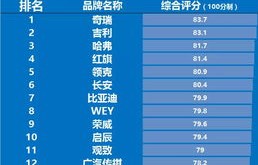 国产车质量排名第一(国产车质量排名第一的是哪个牌子)