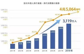 外籍游客在上海消费力，强劲的购买力与繁荣的都市经济