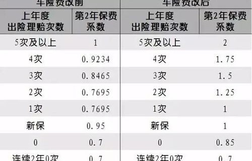 车险哪家最便宜又好(车险哪里买最便宜又好)