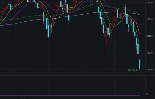 美股三大指数集体低开，市场走势分析与解读