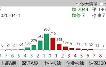 周五效应，探究出错率最高之日的背后原因