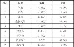 汽车销量排行榜完整版(汽车销量排行榜完整版2023年10月)