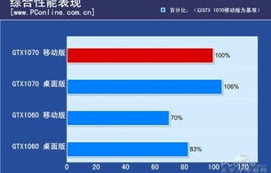 笔记本图形显卡排名（笔记本显卡性能排名天梯图）