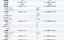 e5300(e5300升级换什么cpu好)