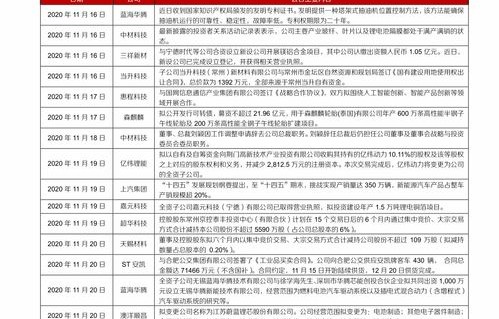 自驾租车价格明细表(自驾租车价格明细表有没有7座的)