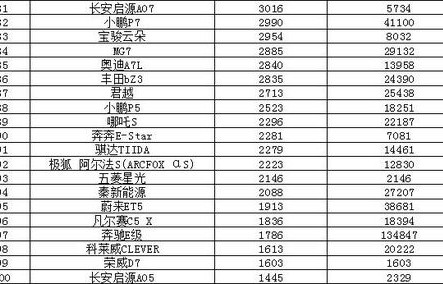 汽车销量排行榜2023年3月(汽车销量排行榜2023年3月suv)