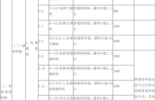 免购置税新车一览表(免购置税新车一览表2023)