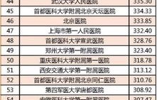 最新版中国医院排行榜发布，权威排名揭晓，医疗资源分布与实力一览