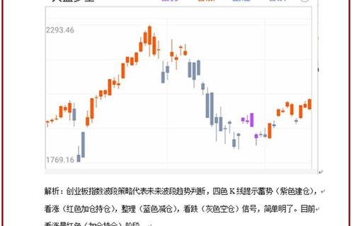 专家预测，A股市场调整或将来临