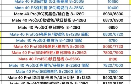 手机价钱大全表格(手机价钱大全表格1200)