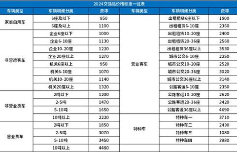 交强险收费明细表(交强险收费明细表排量)