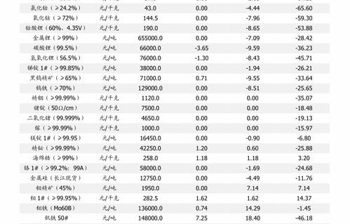 汽车报价一览表(汽车报价一览表 最新)