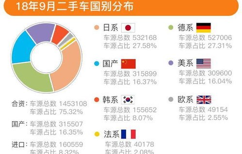 全国二手车网(全国二手车网络平台销售数据统计)
