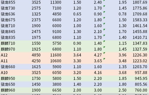 cpu排行榜(cpu排行榜手机)