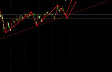 专家预测，A股决胜时刻或在12月初
