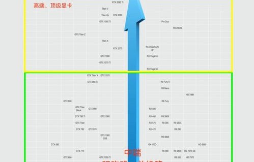 显卡品牌排行(显卡品牌排行榜2023)