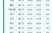 火车时刻表(火车时刻表查询火车次)